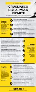 IL SOSTEGNO AL TERRITORIO (infografica)